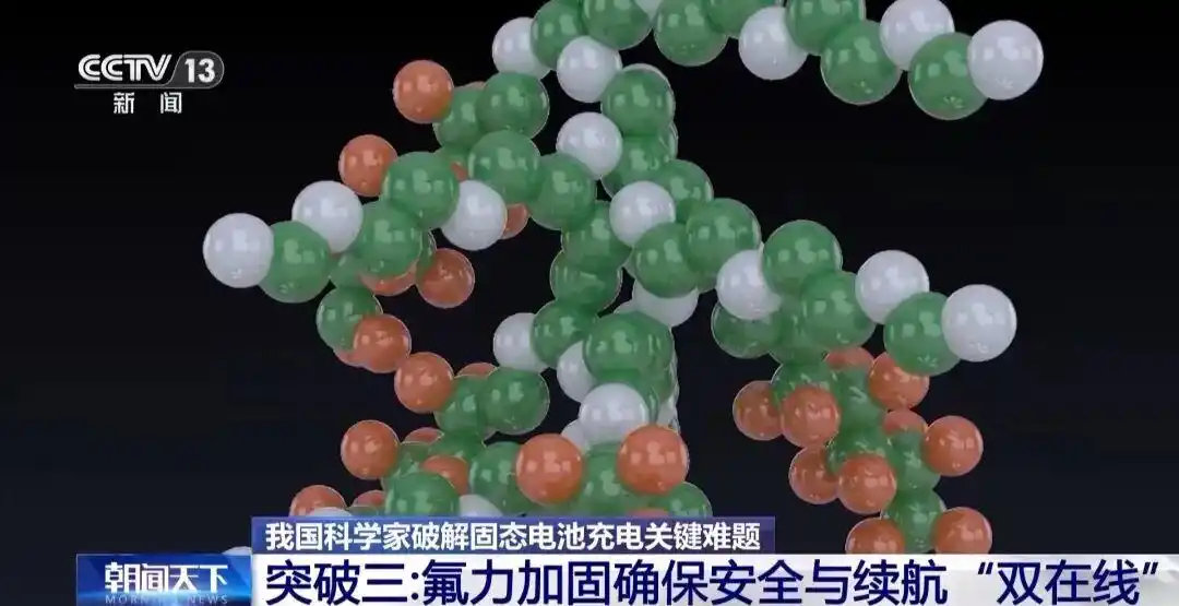 Solid State Battery Tech