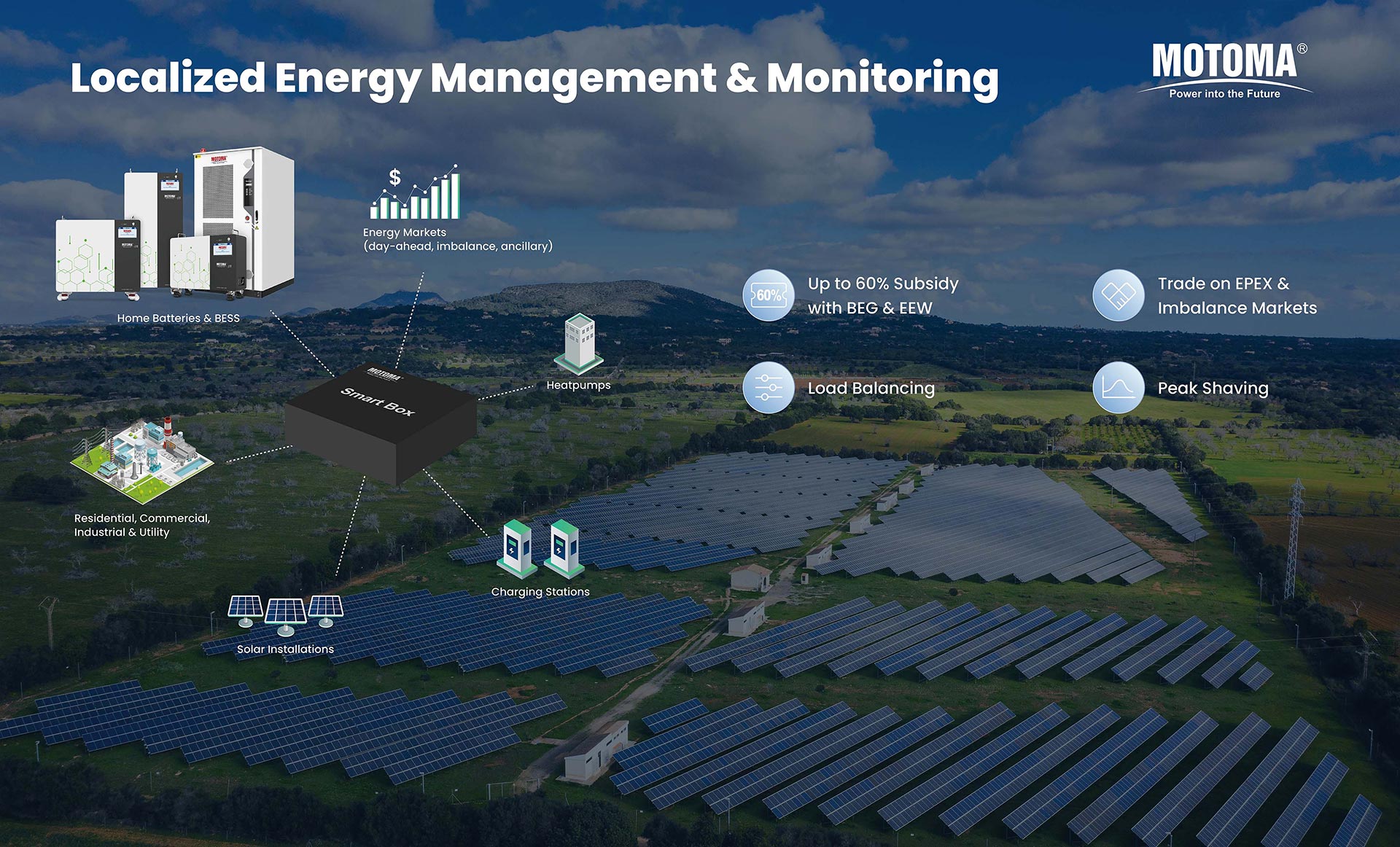 distributed energy storage systems