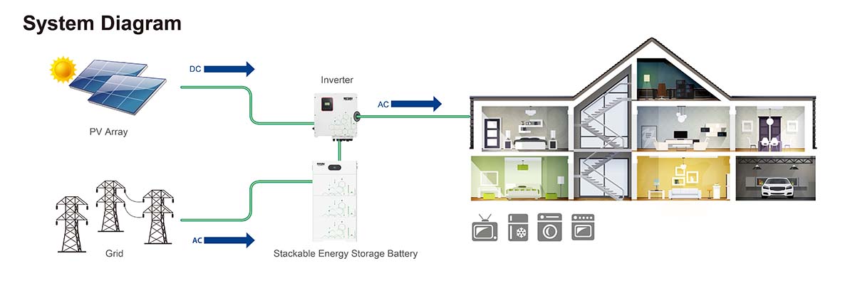 Stackable energy storage battery 10kWh 50Ah